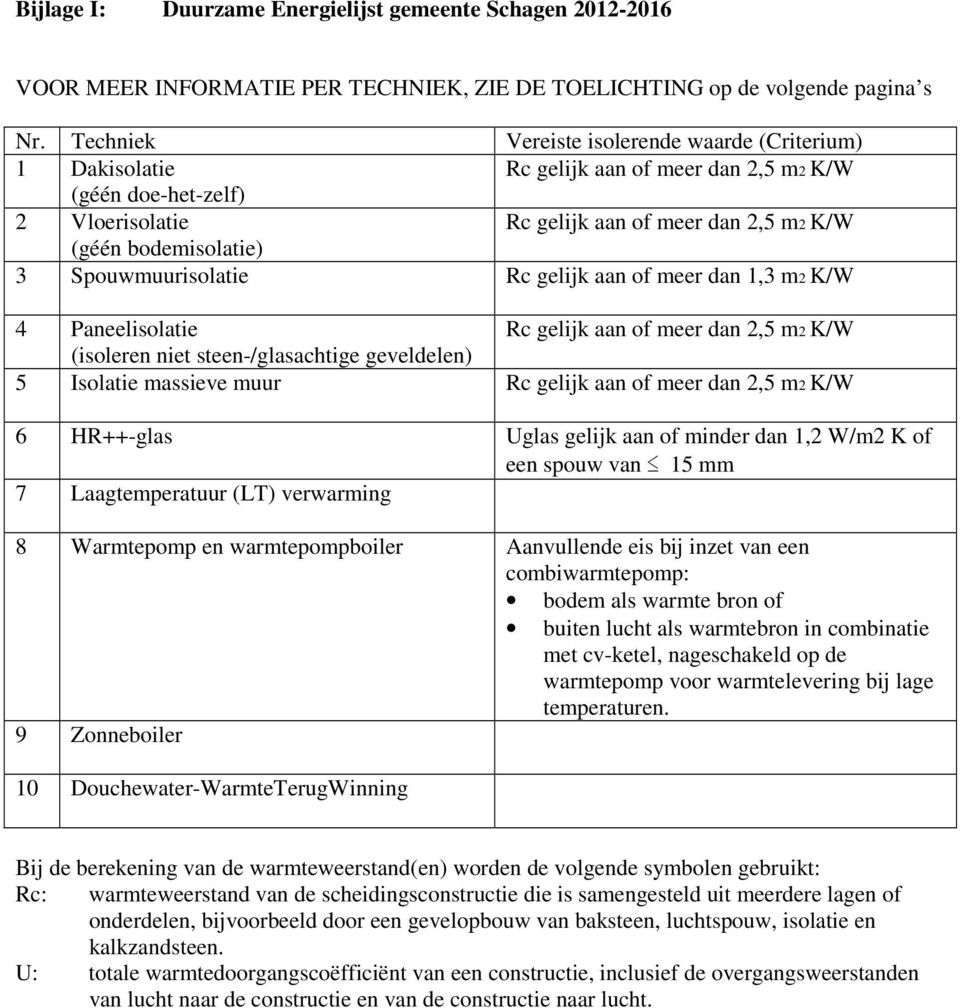 Spouwmuurisolatie Rc gelijk aan of meer dan 1,3 m2 K/W 4 Paneelisolatie Rc gelijk aan of meer dan 2,5 m2 K/W (isoleren niet steen-/glasachtige geveldelen) 5 Isolatie massieve muur Rc gelijk aan of