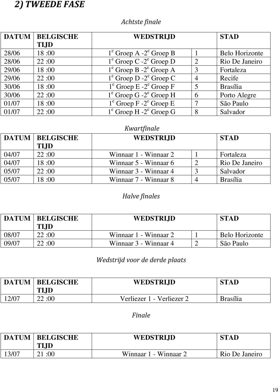 São Paulo 01/07 22 :00 1 e Groep H -2 e Groep G 8 Salvador Kwartfinale WEDSTRIJD STAD 04/07 22 :00 Winnaar 1 - Winnaar 2 1 Fortaleza 04/07 18 :00 Winnaar 5 - Winnaar 6 2 Rio De Janeiro 05/07 22 :00