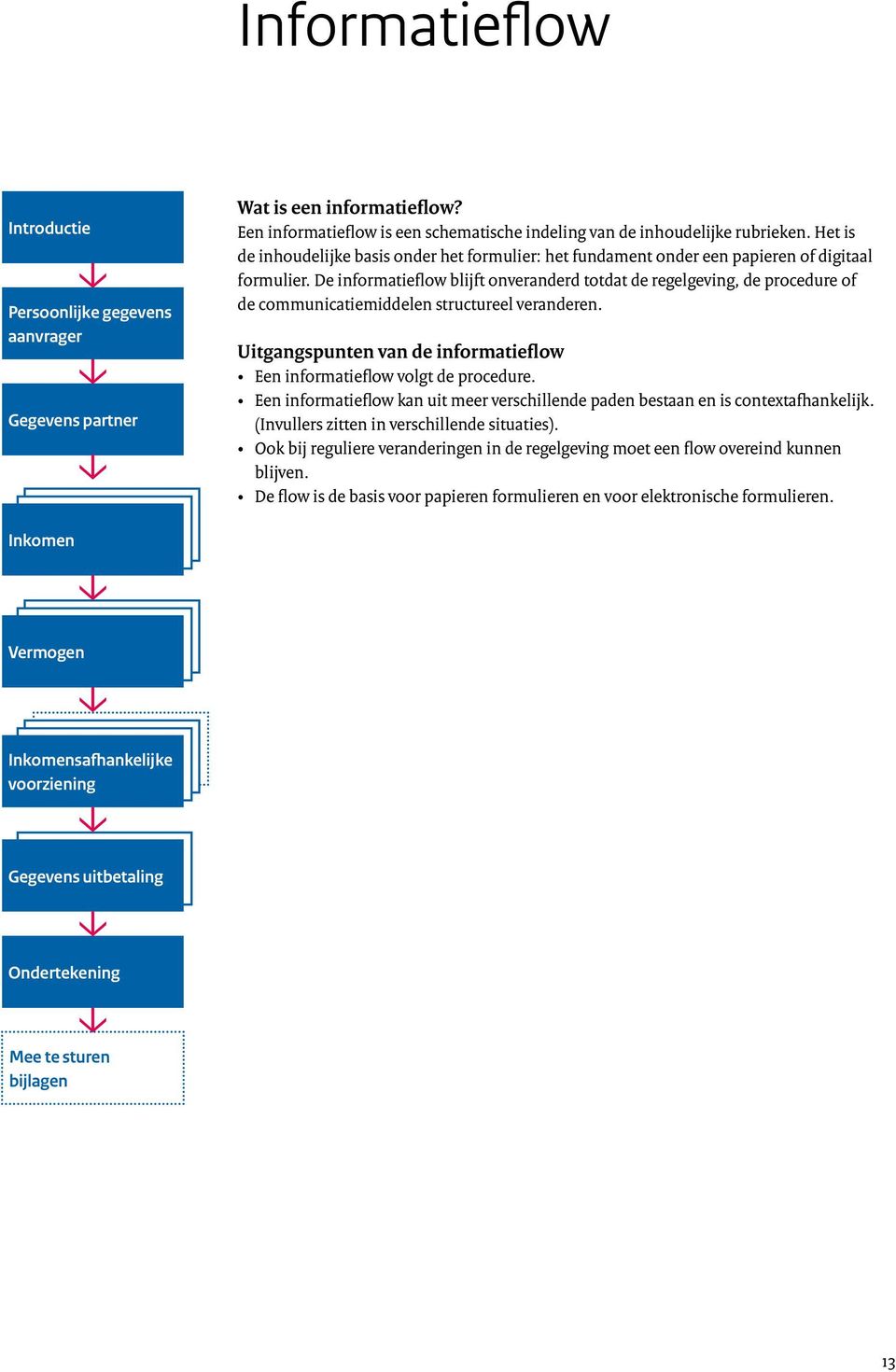 De informatieflow blijft onveranderd totdat de regelgeving, de procedure of de communicatiemiddelen structureel veranderen. Uitgangspunten van de informatieflow Een informatieflow volgt de procedure.