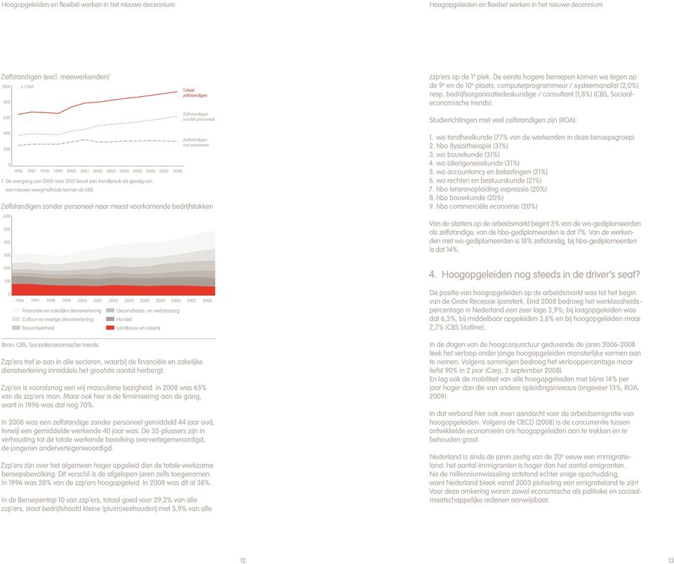 bedrijfsorganisatiedeskundige / consultant (1,8%) (CBS, Sociaaleconomische trends).