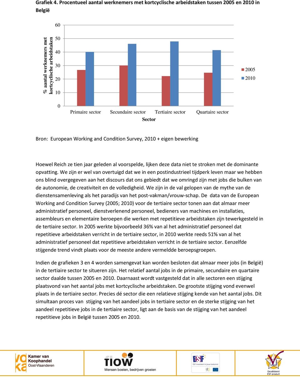 Working and Condition Survey, 21 + eigen bewerking Hoewel Reich ze tien jaar geleden al voorspelde, lijken deze data niet te stroken met de dominante opvatting.