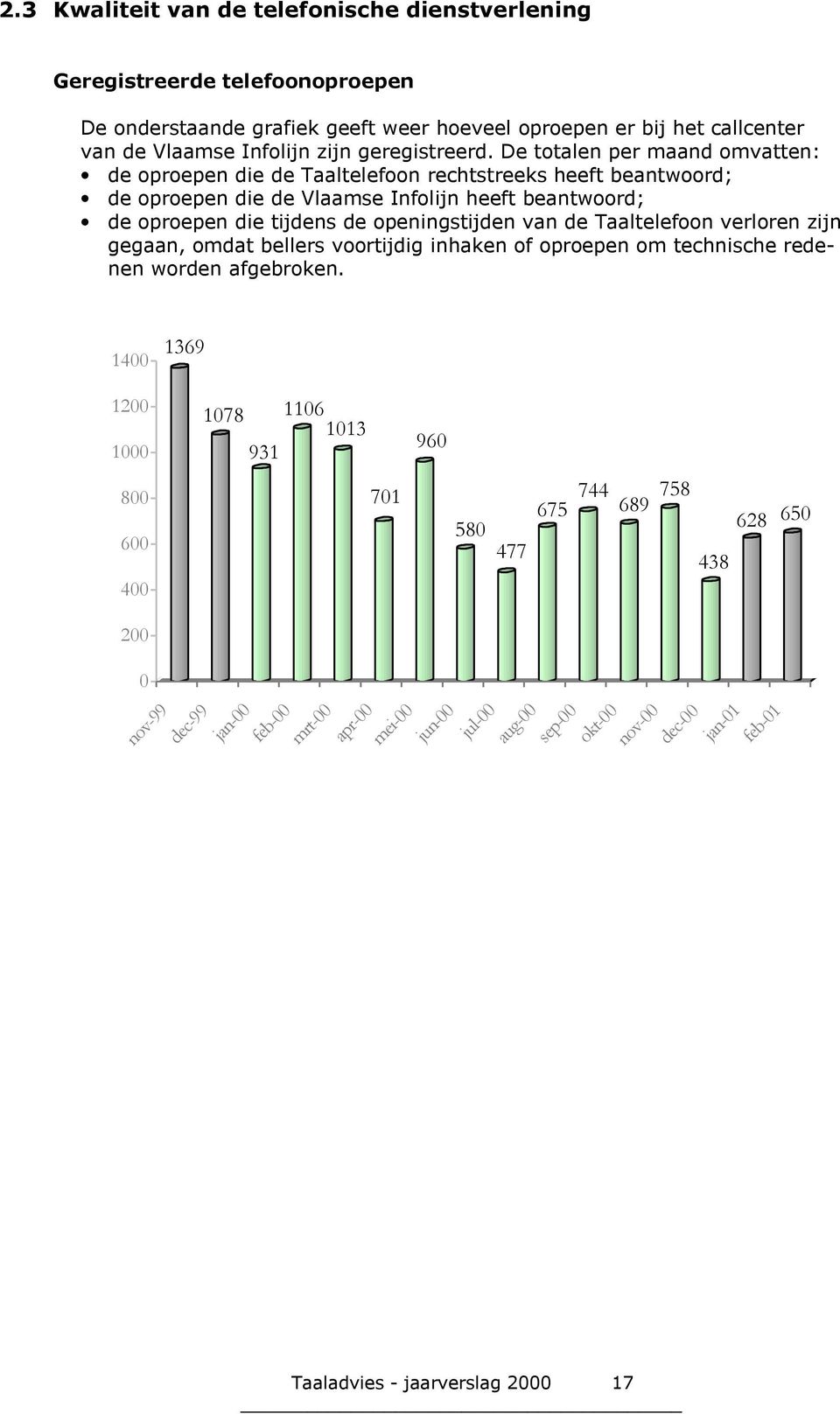 De totalen per maand omvatten: de oproepen die de Taaltelefoon rechtstreeks heeft beantwoord; de oproepen die de Vlaamse Infolijn heeft beantwoord; de oproepen die tijdens de openingstijden