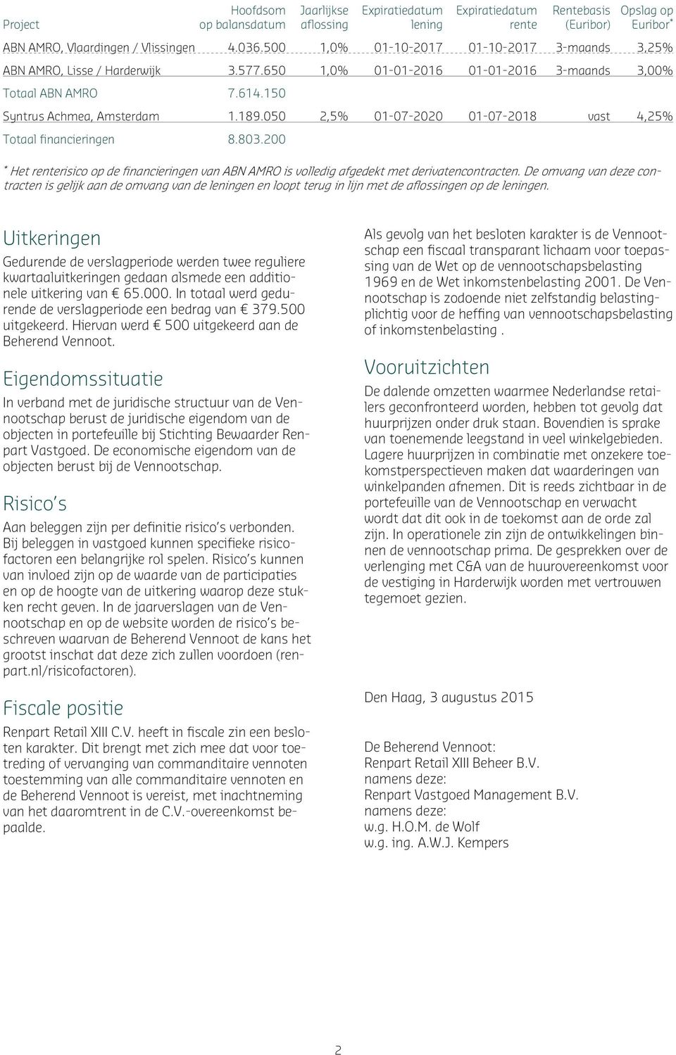 050 2,5% 01-07-2020 01-07-2018 vast 4,25% Totaal financieringen 8.803.200 * Het renterisico op de financieringen van ABN AMRO is volledig afgedekt met derivatencontracten.