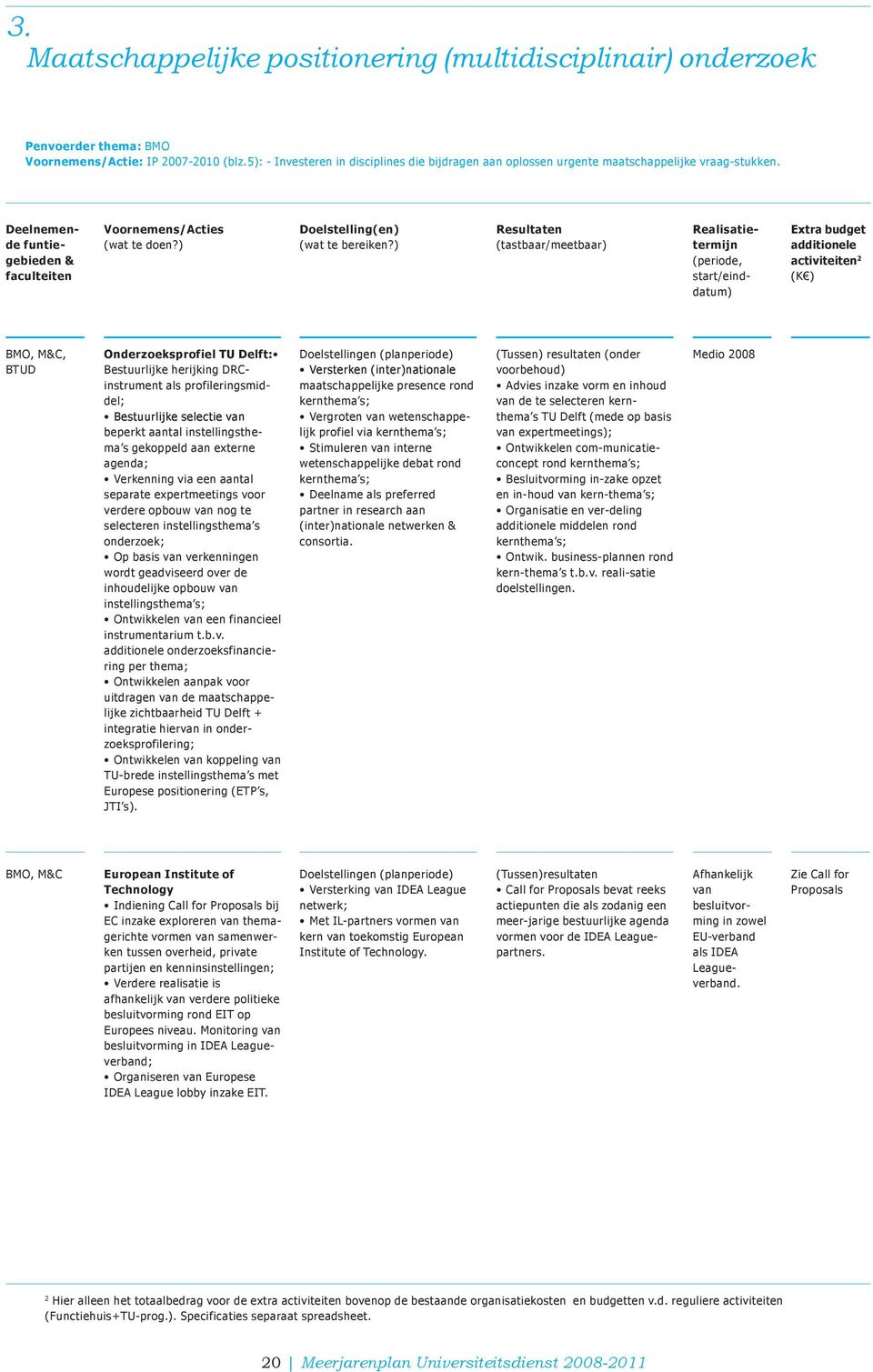 funtiegebieden & faculteiten (tastbaar/meetbaar) activiteiten 2 BMO, M&C, BTUD Onderzoeksprofiel TU Delft: Bestuurlijke herijking DRCinstrument als profileringsmiddel; Bestuurlijke selectie van