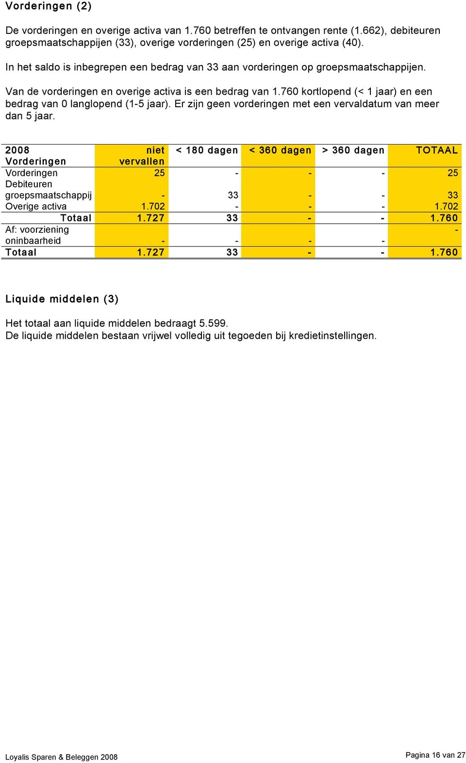 760 kortlopend (< 1 jaar) en een bedrag van 0 langlopend (1-5 jaar). Er zijn geen vorderingen met een vervaldatum van meer dan 5 jaar.