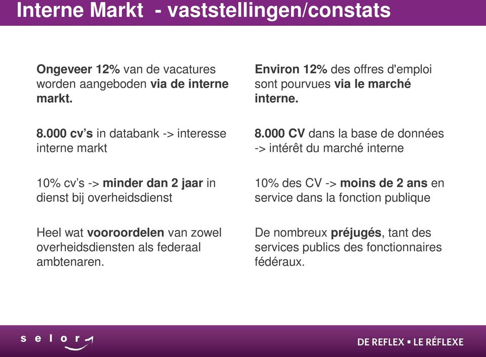 000 CV dans la base de données -> intérêt du marché interne 10% cv s -> minder dan 2 jaar in dienst bij overheidsdienst 10% des CV -> moins
