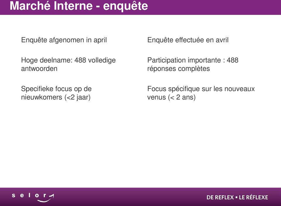 Participation importante : 488 réponses complètes Specifieke