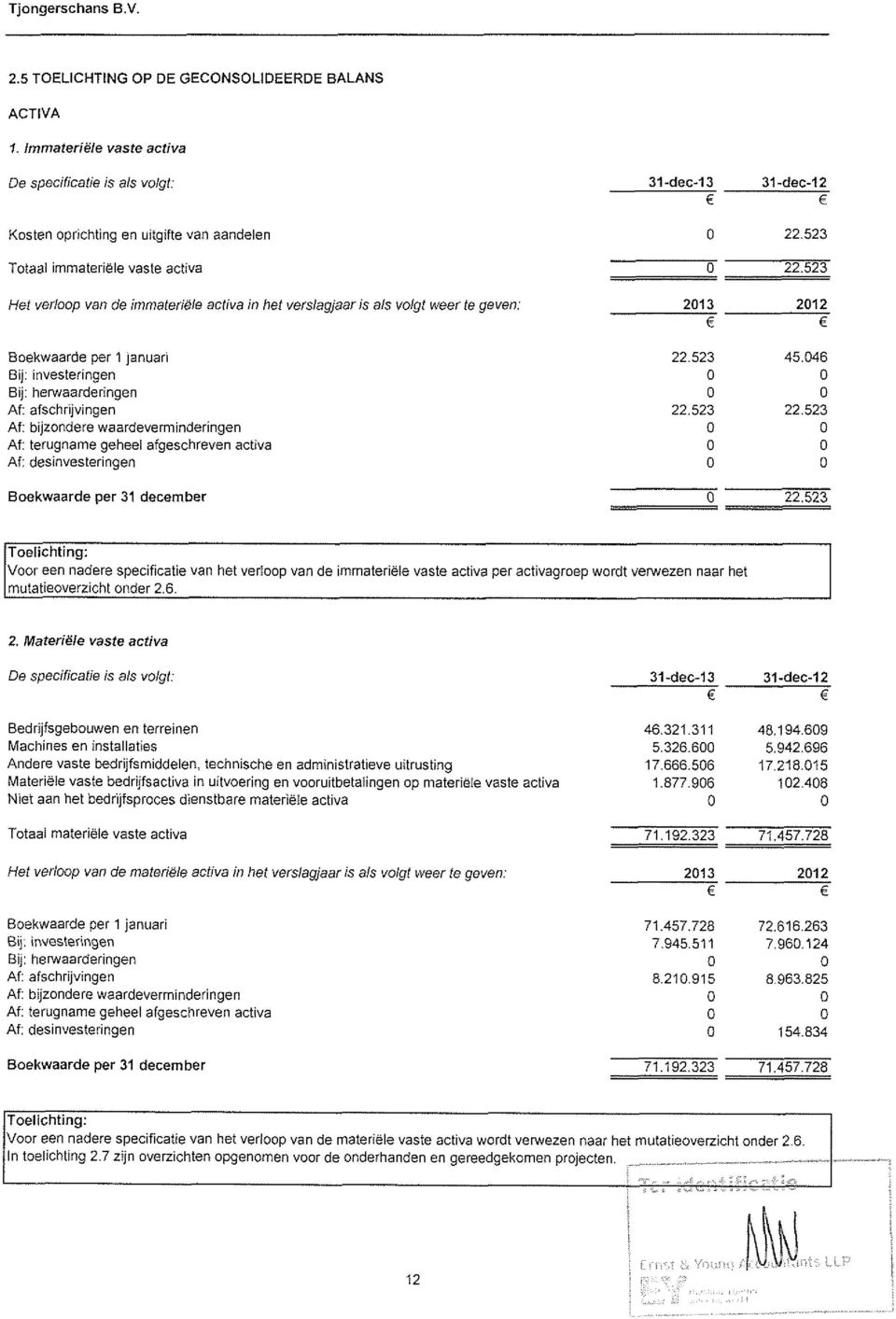 weer ie geven: Boekwaarde per l januari Bij: investeringen Bij: herwaarderingen Af: afschrijvingen Af: bijzondere waardeverminderingen Ai: terugname geheei afgeschreven activa Af: desinvesteringen