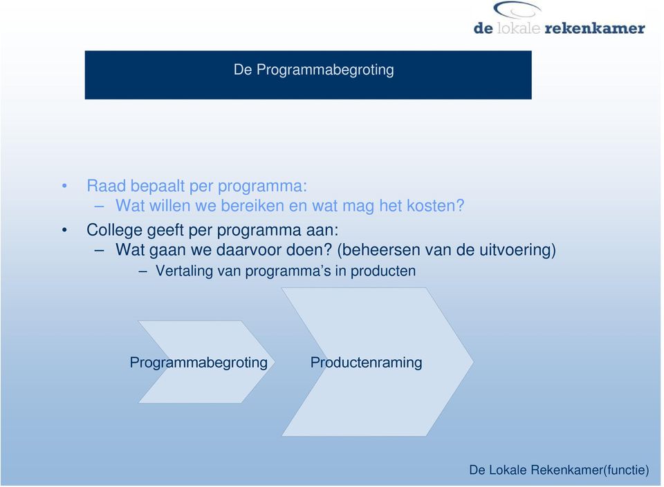 College geeft per programma aan: Wat gaan we daarvoor doen?