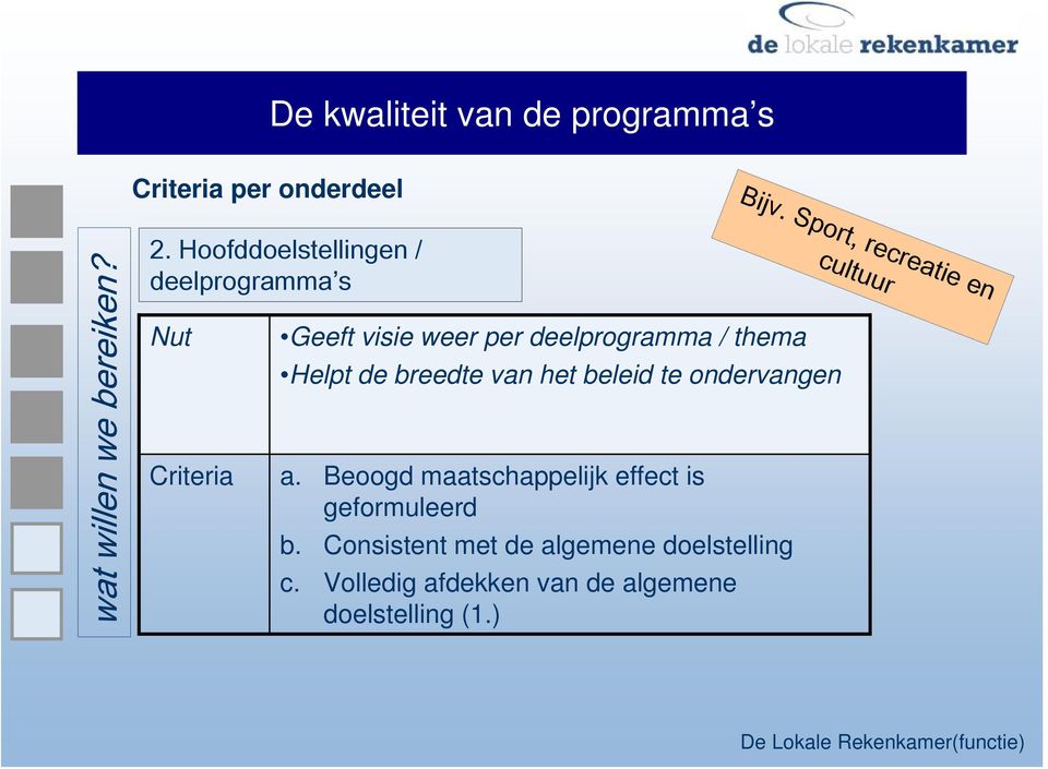 breedte van het beleid te ondervangen Criteria a. Beoogd maatschappelijk effect is geformuleerd b.