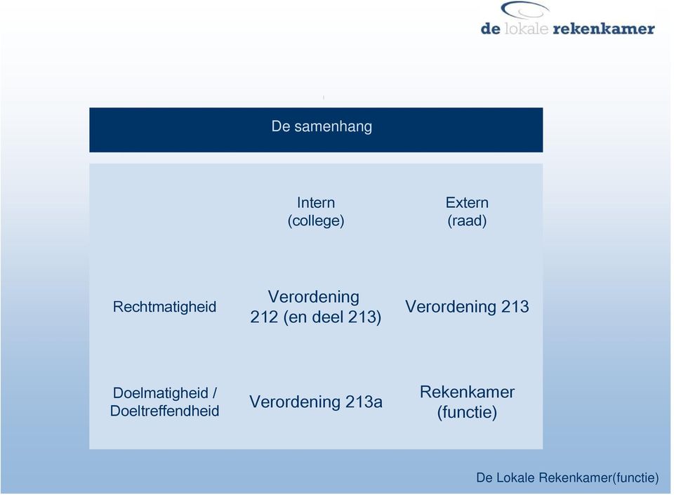 Rechtmatigheid Verordening 212 (en deel 213)