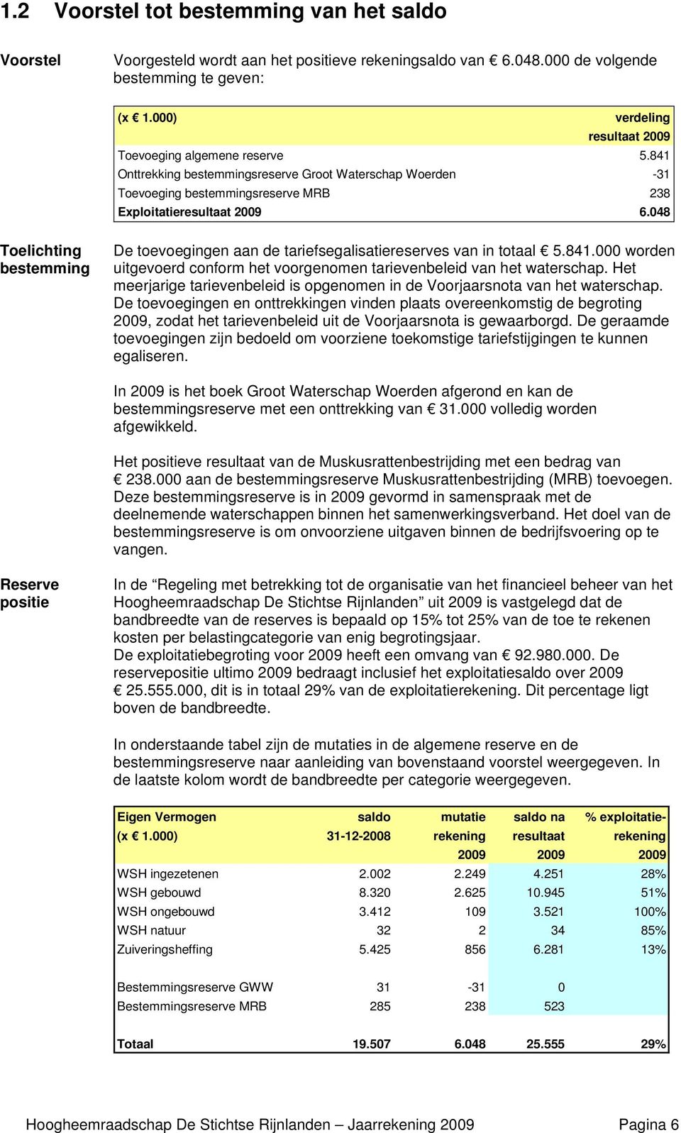 048 Toelichting bestemming De toevoegingen aan de tariefsegalisatiereserves van in totaal 5.841.000 worden uitgevoerd conform het voorgenomen tarievenbeleid van het waterschap.