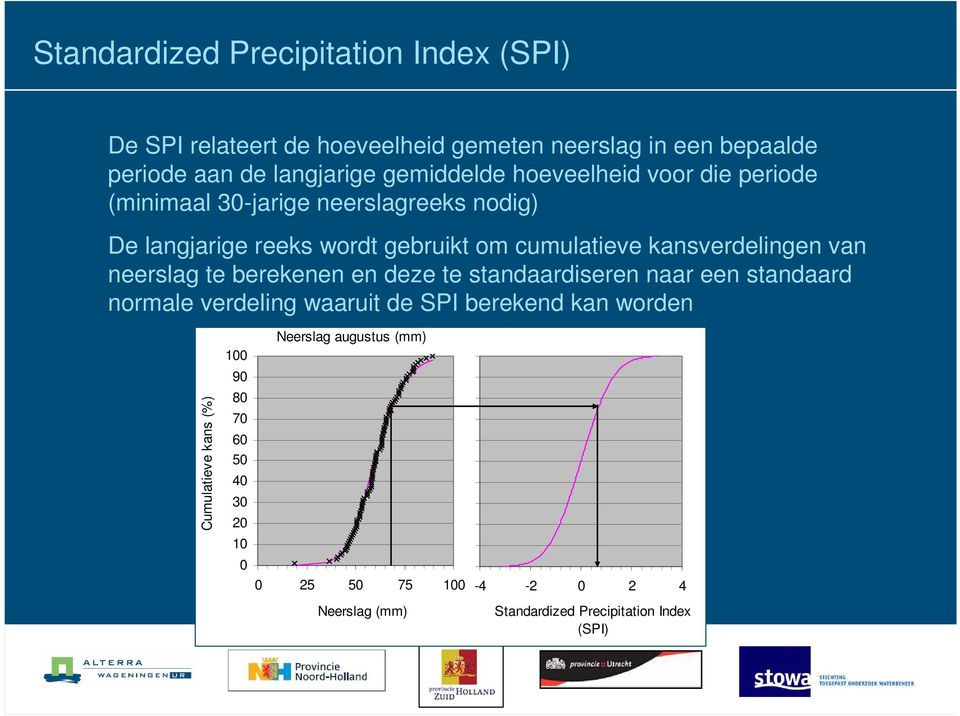 neerslag te berekenen en deze te standaardiseren naar een standaard normale verdeling waaruit de SPI berekend kan worden Cumulatieve kans (%) 100