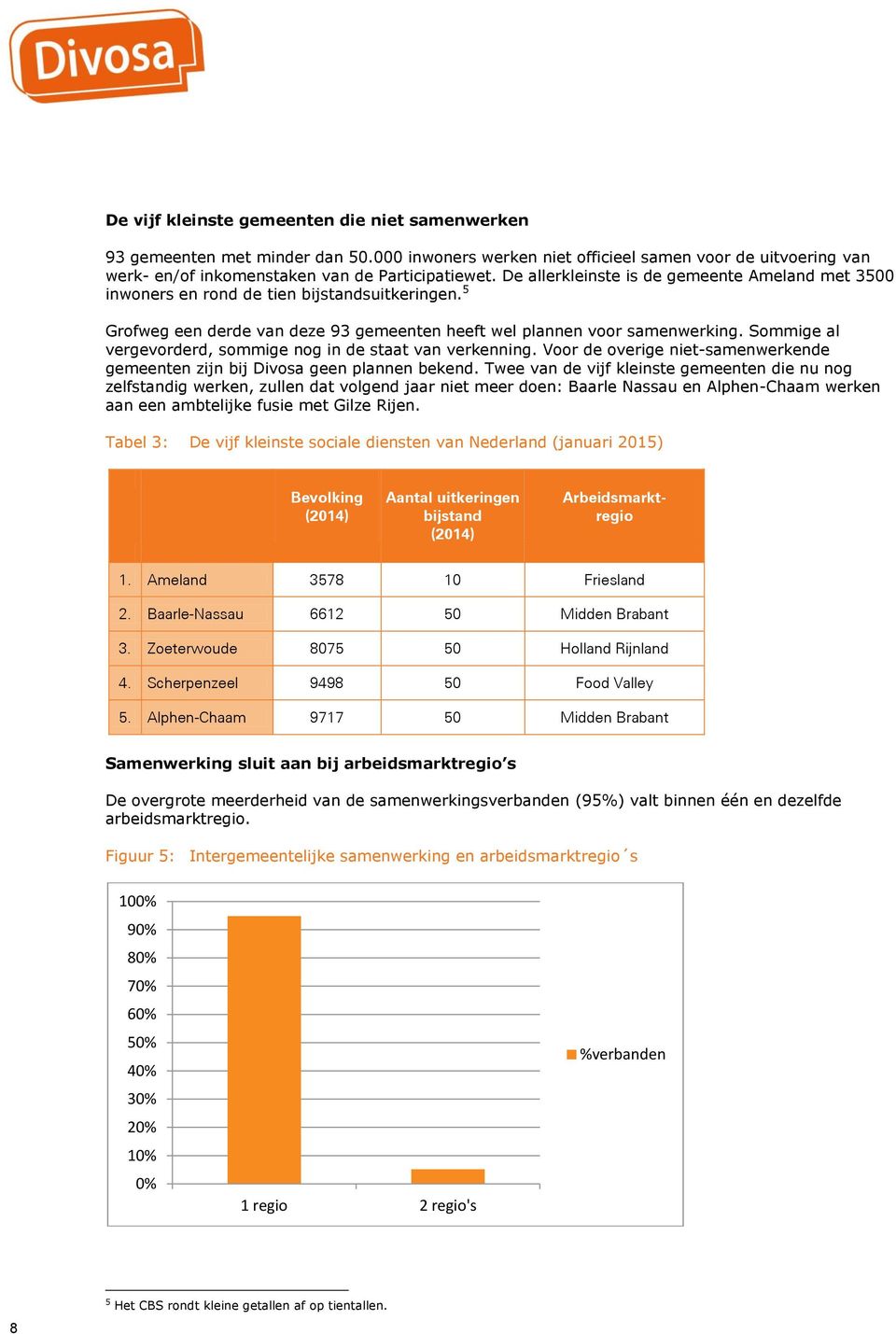 Sommige al vergevorderd, sommige nog in de staat van verkenning. Voor de overige niet-samenwerkende gemeenten zijn bij Divosa geen plannen bekend.