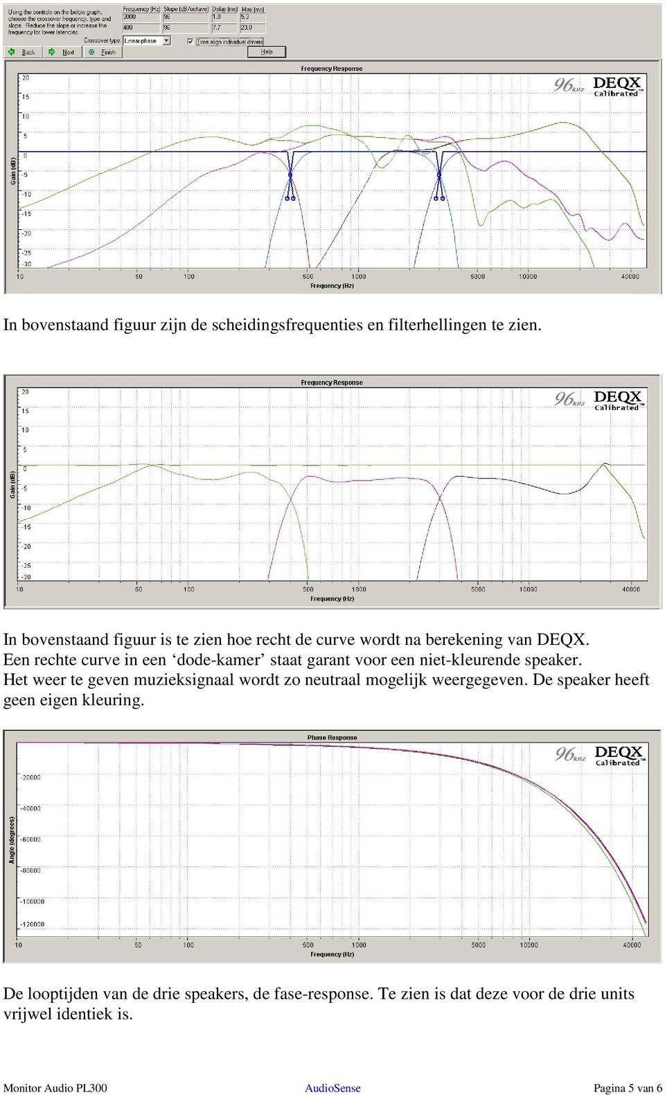 Een rechte curve in een dode-kamer staat garant voor een niet-kleurende speaker.