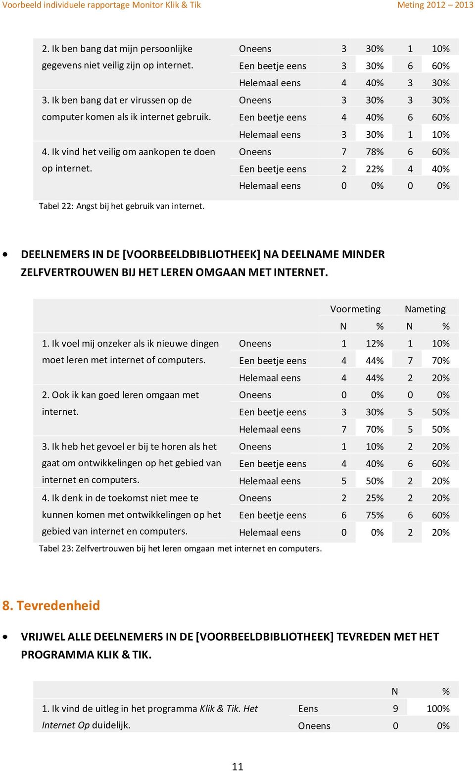 Oneens 3 30% 1 10% Een beetje eens 3 30% 6 60% Helemaal eens 4 40% 3 30% Oneens 3 30% 3 30% Een beetje eens 4 40% 6 60% Helemaal eens 3 30% 1 10% Oneens 7 78% 6 60% Een beetje eens 2 22% 4 40%