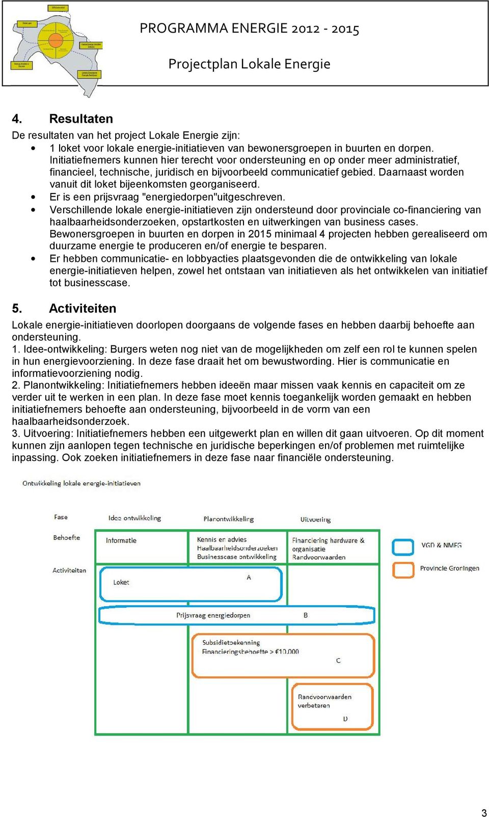 Daarnaast worden vanuit dit loket bijeenkomsten georganiseerd. Er is een prijsvraag "energiedorpen"uitgeschreven.