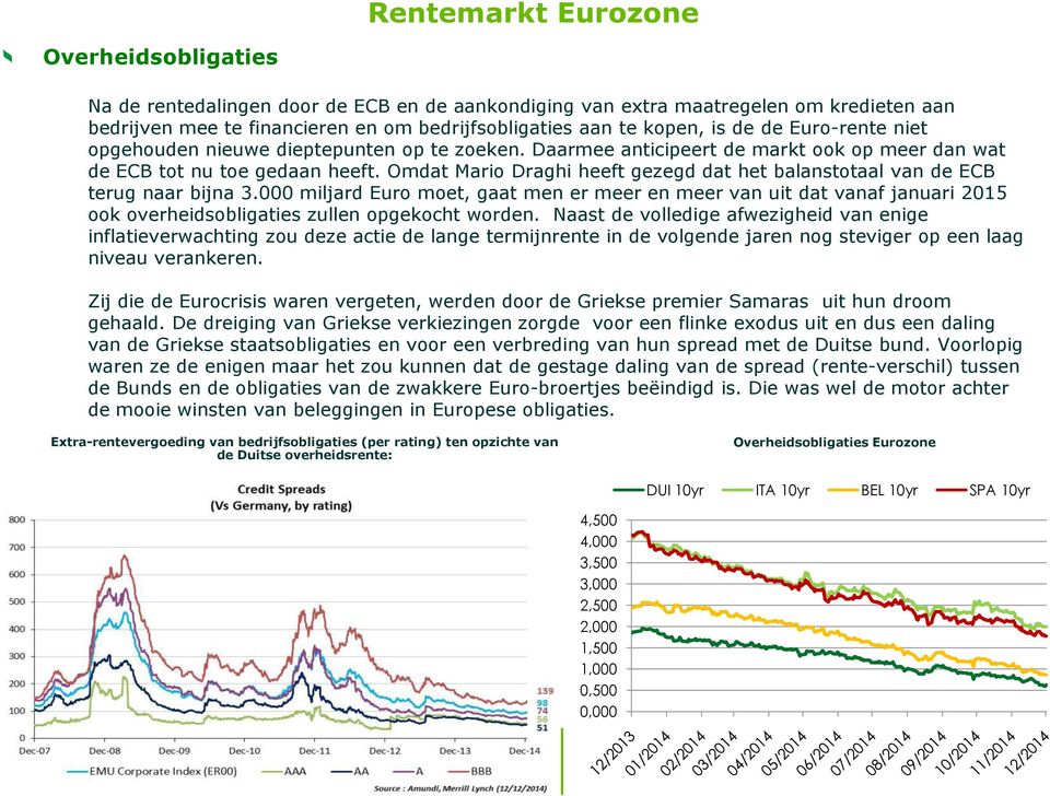 Omdat Mario Draghi heeft gezegd dat het balanstotaal van de ECB terug naar bijna 3.