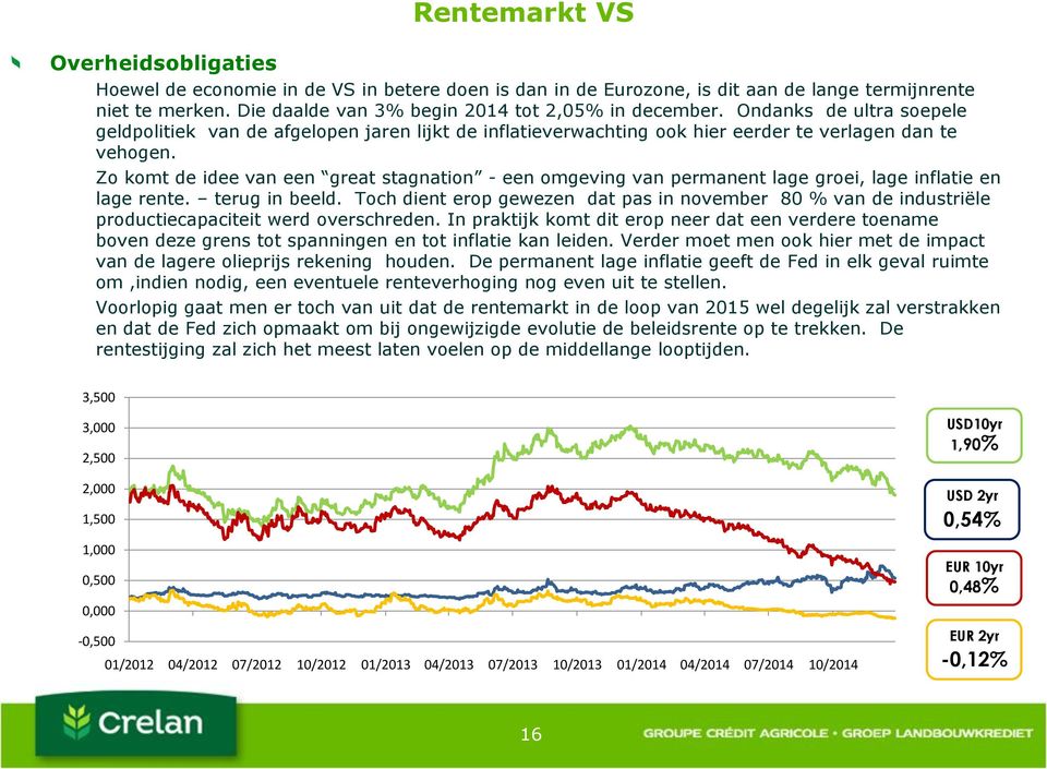 Zo komt de idee van een great stagnation - een omgeving van permanent lage groei, lage inflatie en lage rente. terug in beeld.