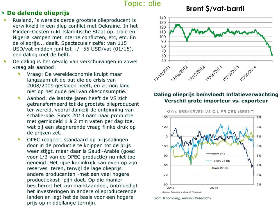 De daling is het gevolg van verschuivingen in zowel vraag als aanbod: Vraag: De wereldeconomie kruipt maar langzaam uit de put die de crisis van 2008/2009 geslagen heeft, en zit nog lang niet op het