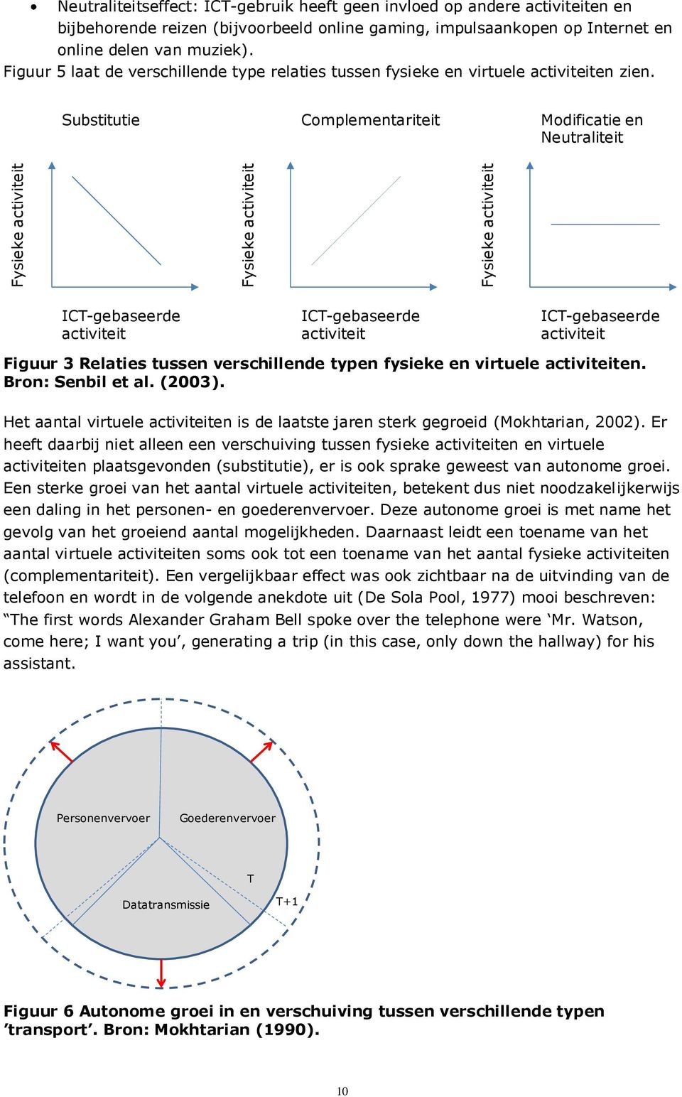 Substitutie Complementariteit Modificatie en Neutraliteit ICT-gebaseerde activiteit ICT-gebaseerde activiteit ICT-gebaseerde activiteit Figuur 3 Relaties tussen verschillende typen fysieke en