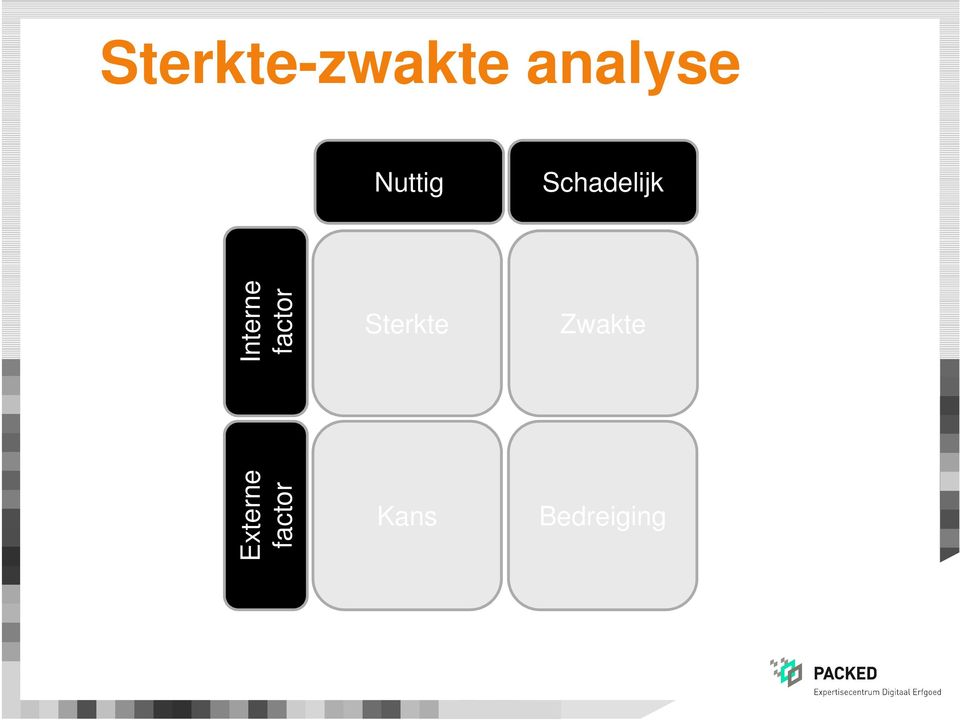 factor Sterkte Zwakte