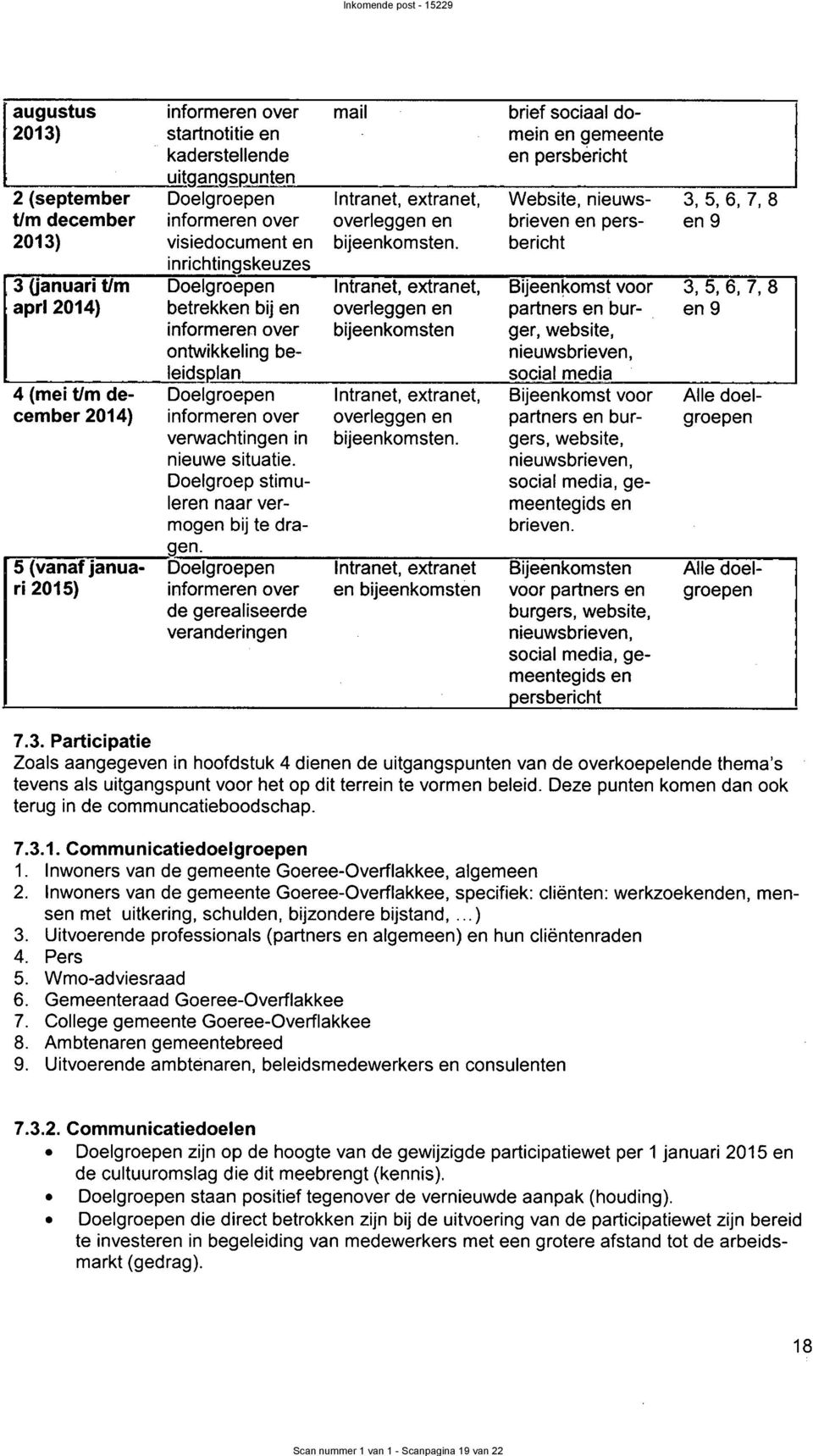 bericht inrichtingskeuzes 3 ùanuari om Doelgroepen Intranet, extranet, Bijeenk.