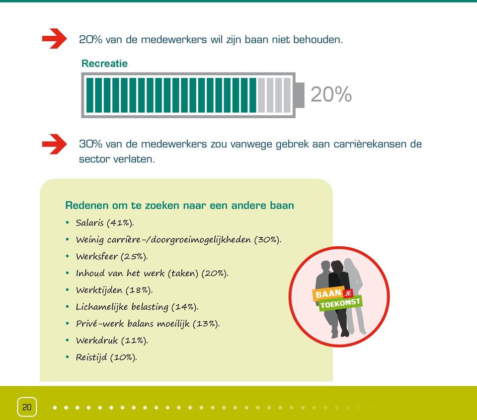 8% Redenen om te zoeken naar een andere baan Salaris (41%). Weinig carrière-/doorgroeimogelijkheden (30%). Werksfeer (25%).