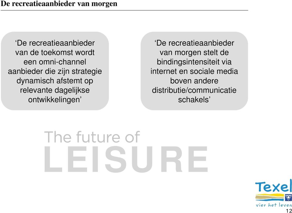 dagelijkse ontwikkelingen De recreatieaanbieder van morgen stelt de