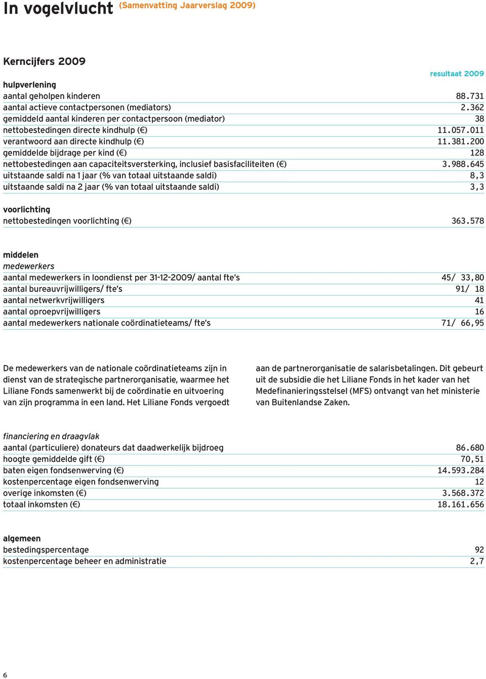 uitstaande saldi na 1 jaar (% van totaal uitstaande saldi) uitstaande saldi na 2 jaar (% van totaal uitstaande saldi) voorlichting nettobestedingen voorlichting ( ) resultaat 2009 88.731 2.362 38 11.