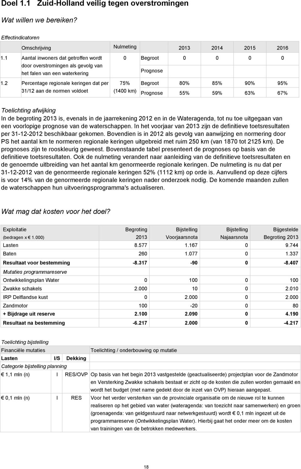 2 Percentage regionale keringen dat per 31/12 aan de normen voldoet 75% (1400 km) Begroot 80% 85% 90% 95% 55% 59% 63% 67% Toelichting afwijking In de begroting is, evenals in de jaarrekening 2012 en