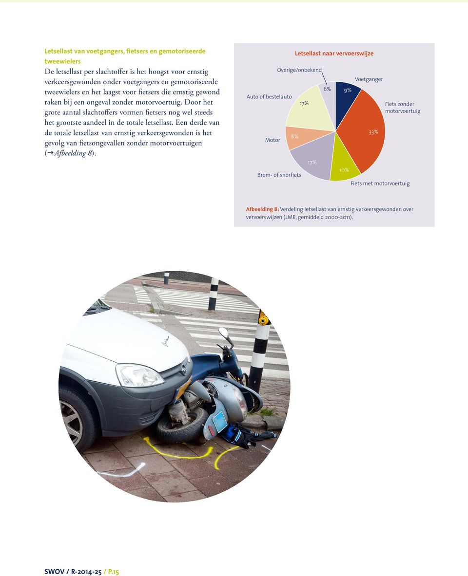Een derde van de totale letsellast van ernstig verkeersgewonden is het gevolg van fietsongevallen zonder motorvoertuigen ( Afbeelding 8).
