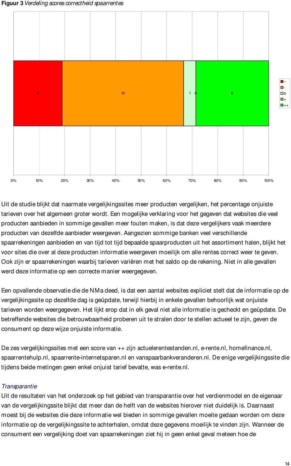 Een mogelijke verklaring voor het gegeven dat websites die veel producten aanbieden in sommige gevallen meer fouten maken, is dat deze vergelijkers vaak meerdere producten van dezelfde aanbieder