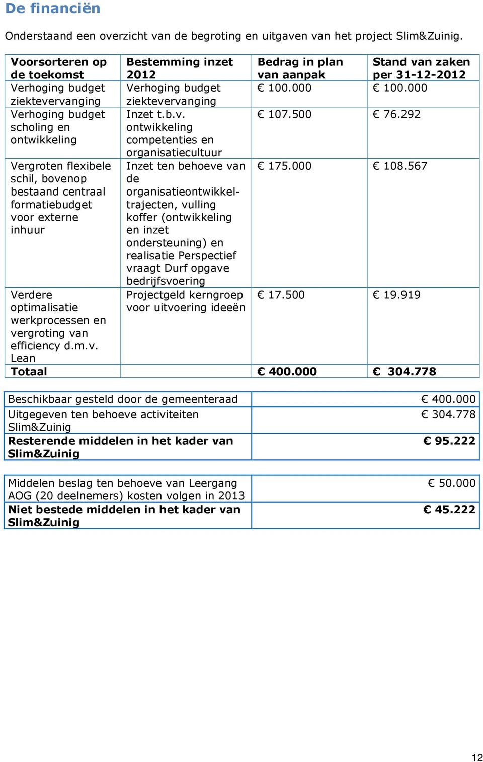 optimalisatie werkprocessen en ve