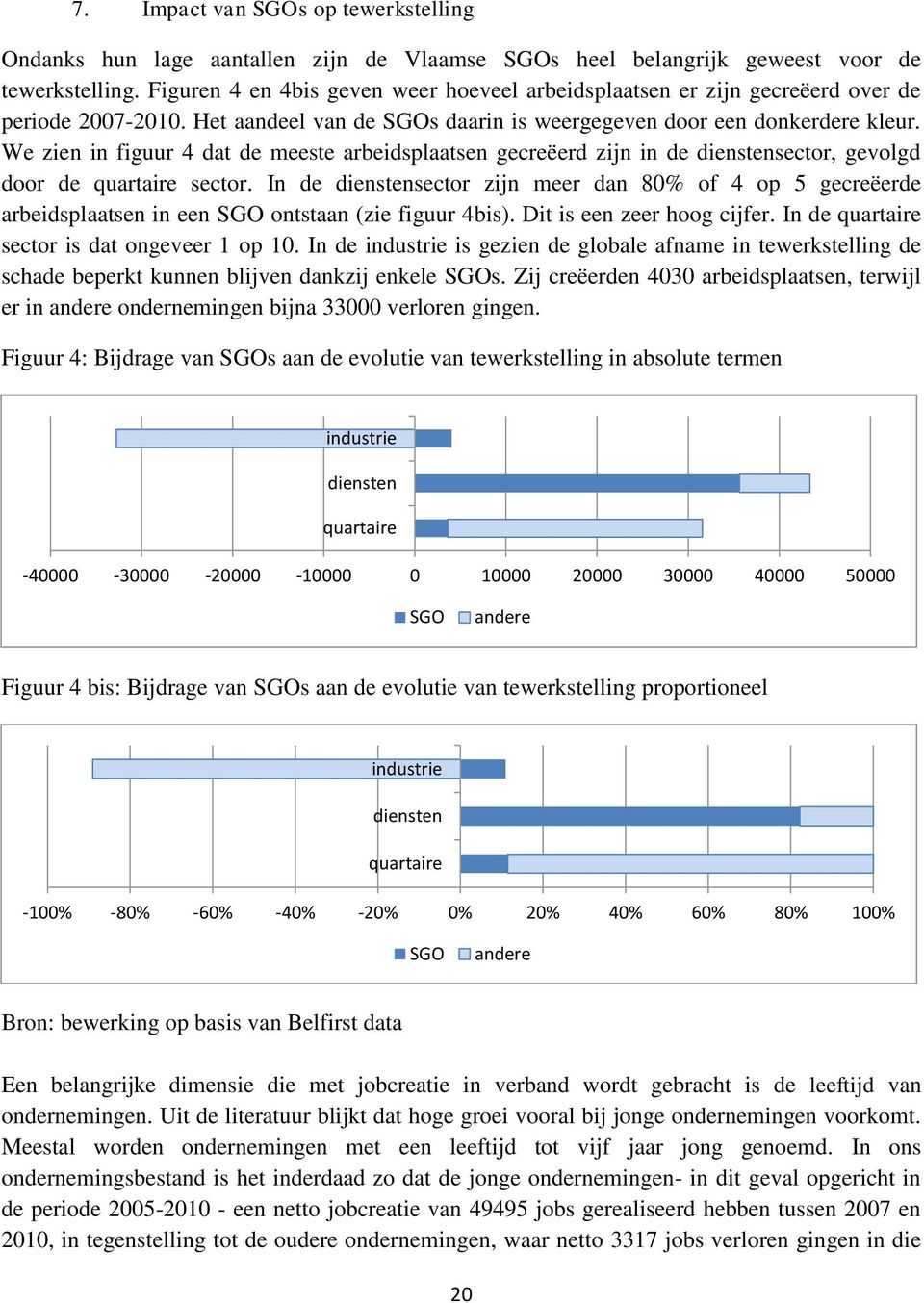 We zien in figuur 4 dat de meeste arbeidsplaatsen gecreëerd zijn in de dienstensector, gevolgd door de quartaire sector.