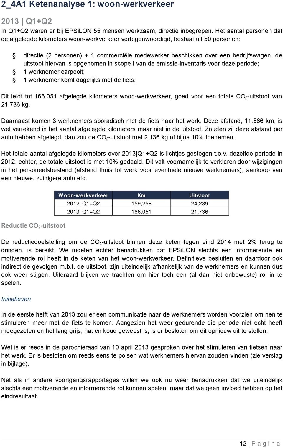 uitstoot hiervan is opgenomen in scope I van de emissie-inventaris voor deze periode; 1 werknemer carpoolt; 1 werknemer komt dagelijks met de fiets; Dit leidt tot 166.