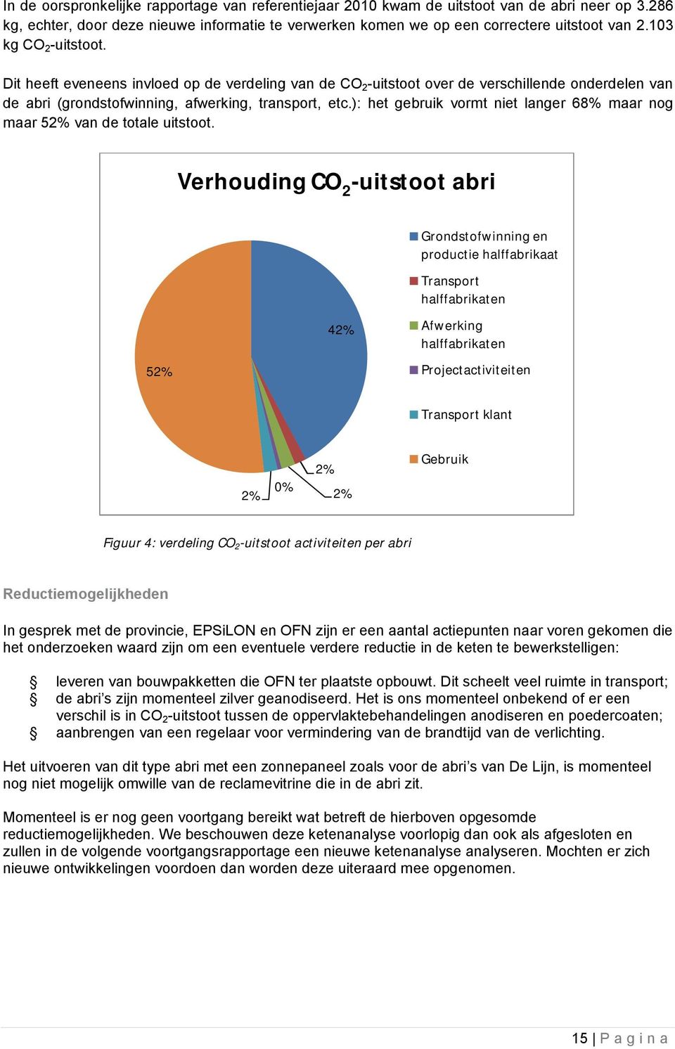 ): het gebruik vormt niet langer 68% maar nog maar 52% van de totale uitstoot.