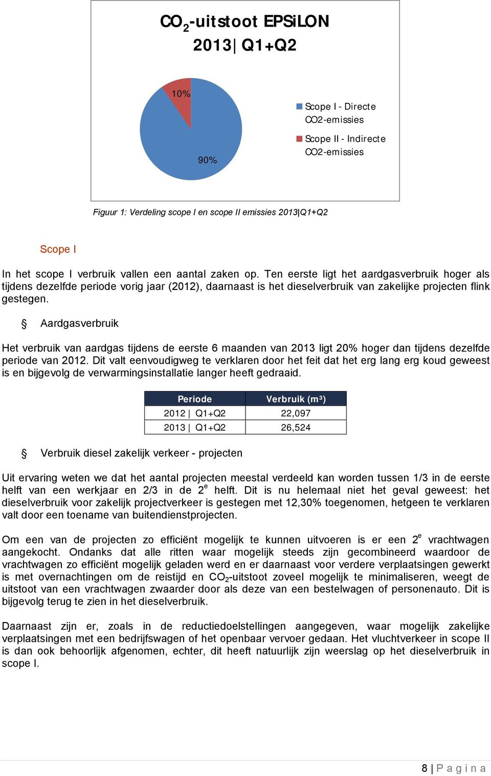 Aardgasverbruik Het verbruik van aardgas tijdens de eerste 6 maanden van 2013 ligt 20% hoger dan tijdens dezelfde periode van 2012.