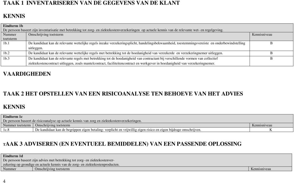 1 De kandidaat kan de relevante wettelijke regels inzake verzekeringsplicht, handelingsbekwaamheid, toestemmingsvereiste en onderbewindstelling uitleggen. 1b.