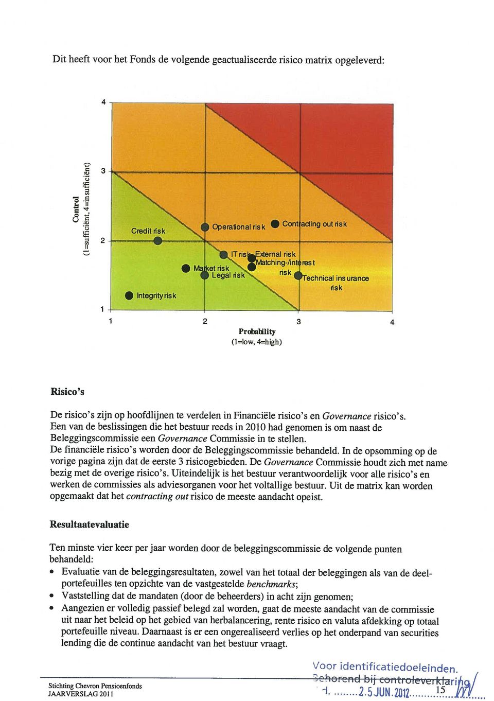 Daarnaast is er een ongerealiseerd verlies op het onderpand van securities Aangezien er volledig passief belegd zal worden, gaat de meeste aandacht van de commissie Evaluatie van de