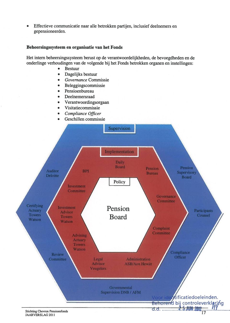 organen en instellingen: Bestuur Dagelijks bestuur Governance Commissie Beleggingscommissie Pensioenbureau Deelnemersraad Verantwoordingsorgaan Visitatiecommissie Compliance Officer Geschillen