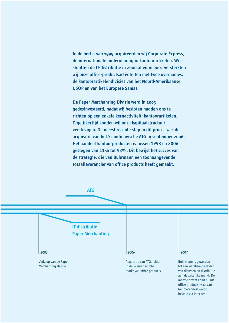 Europese Samas. De Paper Merchanting Divisie werd in 2003 gedesinvesteerd, nadat wij besloten hadden ons te richten op een enkele kernactiviteit: kantoorartikelen.