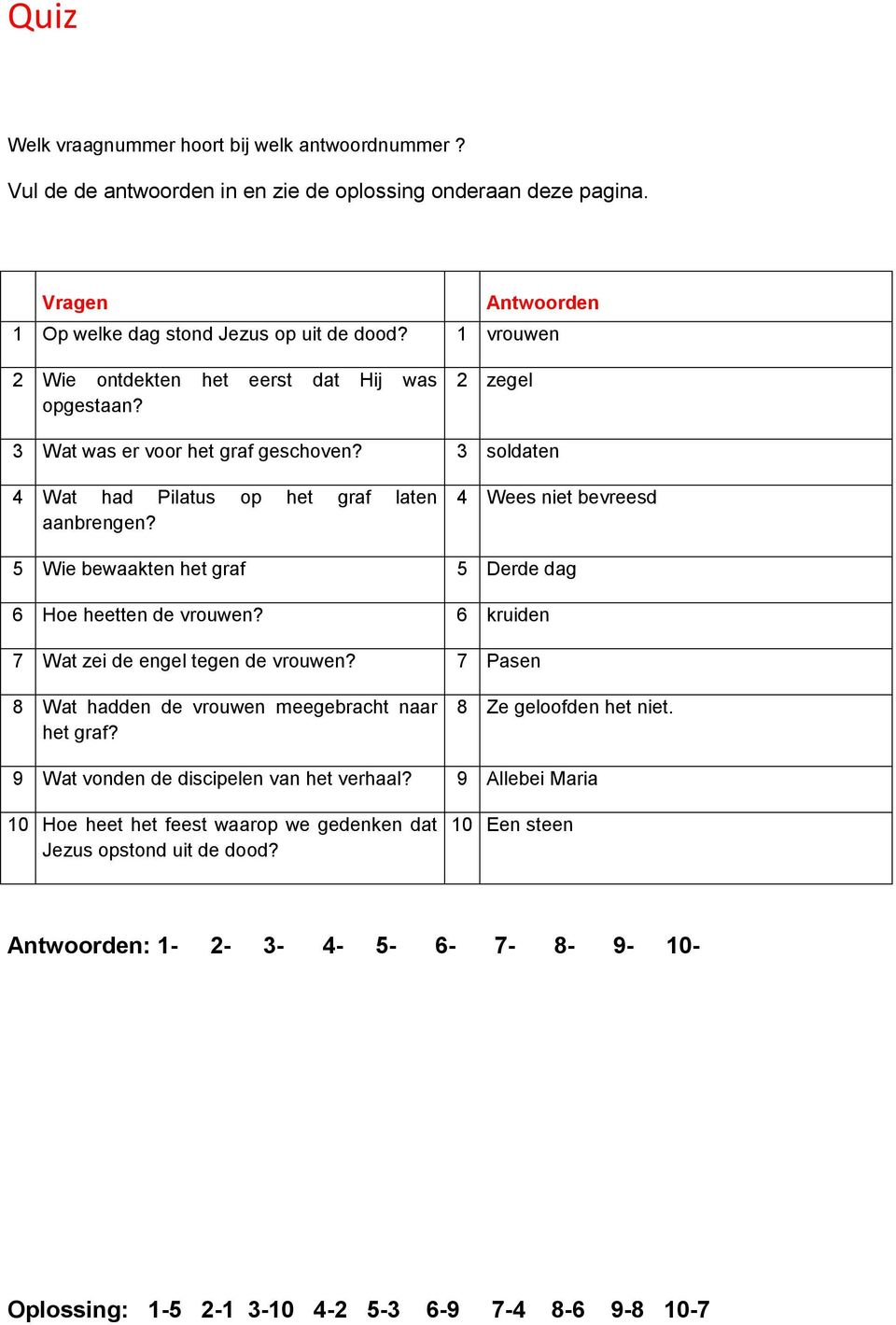 4 Wees niet bevreesd 5 Wie bewaakten het graf 5 Derde dag 6 Hoe heetten de vrouwen? 6 kruiden 7 Wat zei de engel tegen de vrouwen? 7 Pasen 8 Wat hadden de vrouwen meegebracht naar het graf?