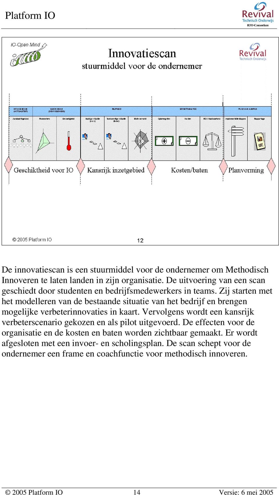 Zij starten met het modelleren van de bestaande situatie van het bedrijf en brengen mogelijke verbeterinnovaties in kaart.