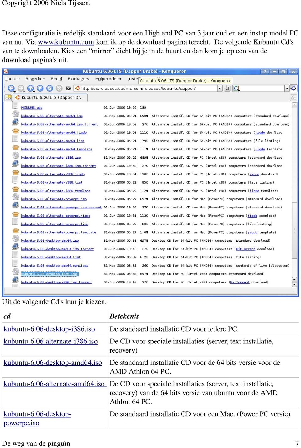 06 desktop i386.iso De standaard installatie CD voor iedere PC. kubuntu 6.06 alternate i386.iso De CD voor speciale installaties (server, text installatie, recovery) kubuntu 6.06 desktop amd64.