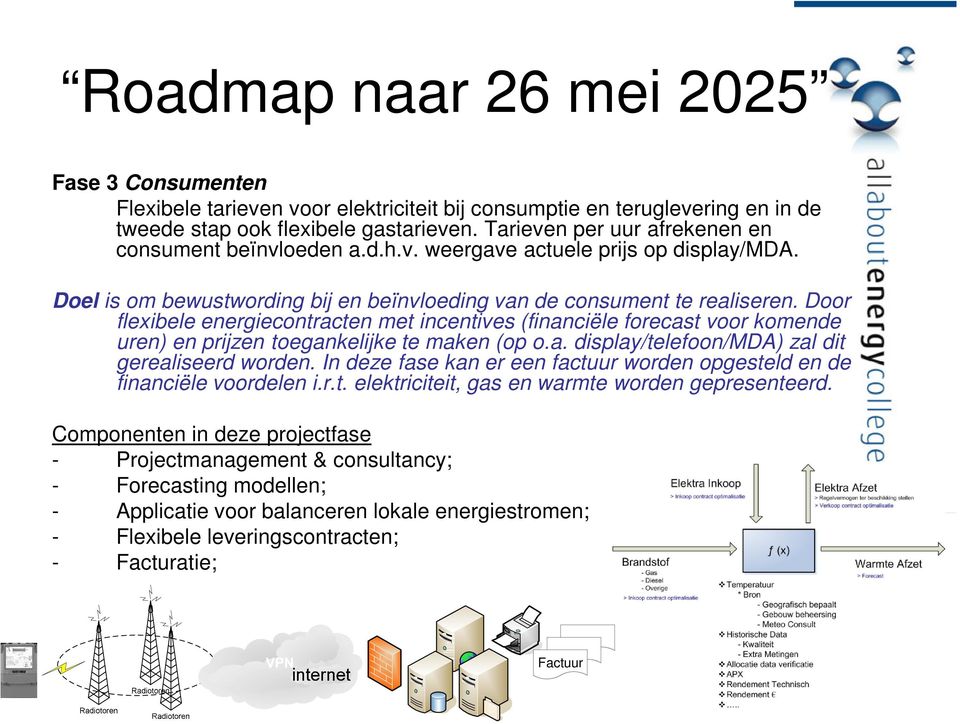 Door flexibele energiecontracten met incentives (financiële forecast voor komende uren) en prijzen toegankelijke te maken (op o.a. display/telefoon/mda) zal dit gerealiseerd worden.