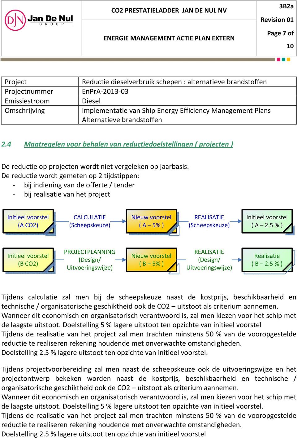 De reductie wordt gemeten op 2 tijdstippen: - bij indiening van de offerte / tender - bij realisatie van het project Tijdens calculatie zal men bij de scheepskeuze naast de kostprijs, beschikbaarheid