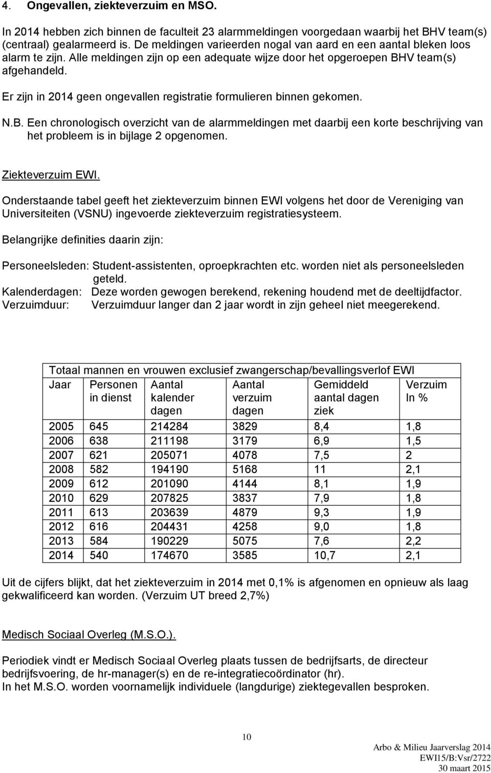 Er zijn in 2014 geen ongevallen registratie formulieren binnen gekomen. N.B.