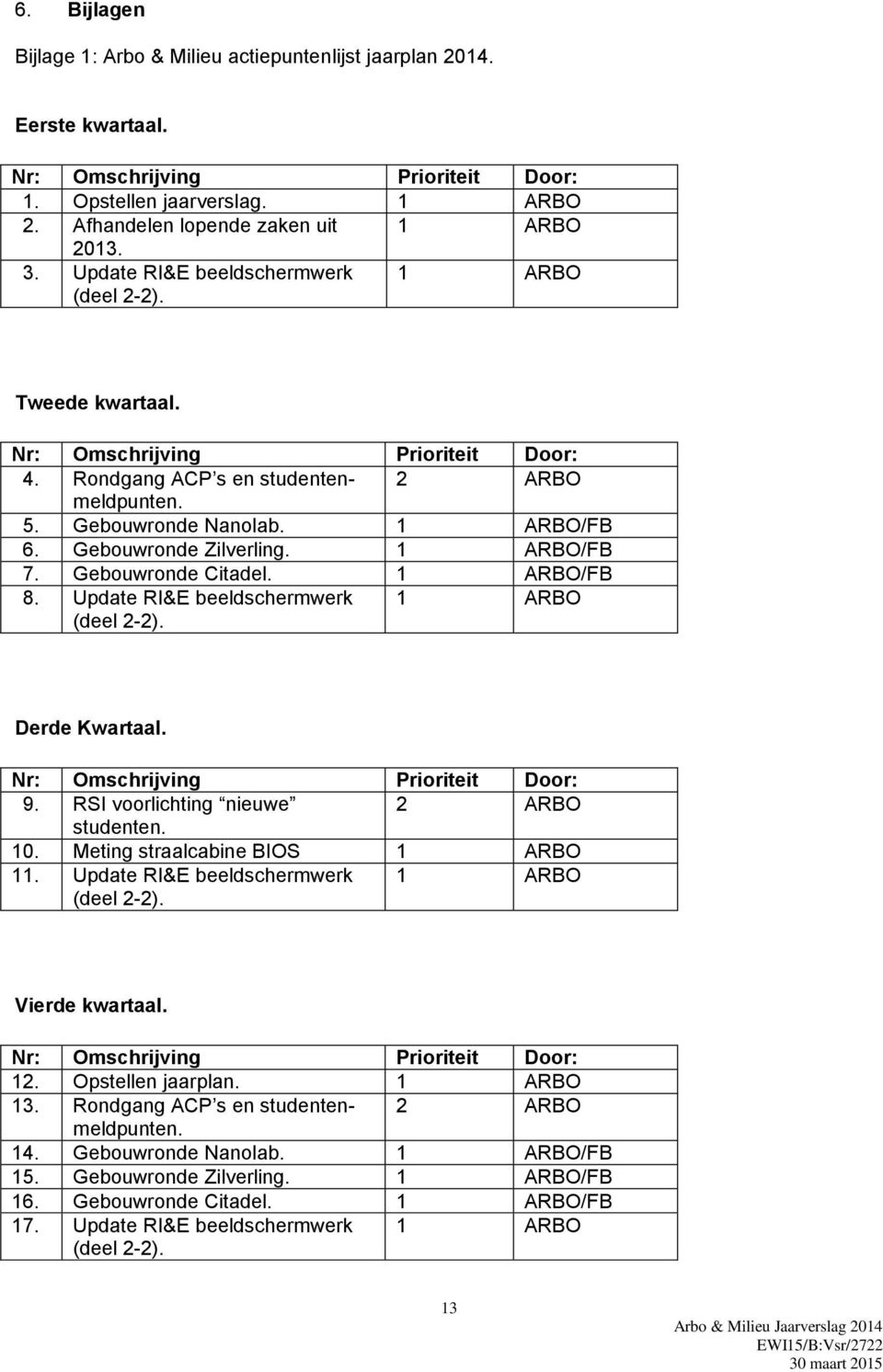 Gebouwronde Zilverling. 1 ARBO/FB 7. Gebouwronde Citadel. 1 ARBO/FB 8. Update RI&E beeldschermwerk (deel 2-2). 1 ARBO Derde Kwartaal. Nr: Omschrijving Prioriteit Door: 9.
