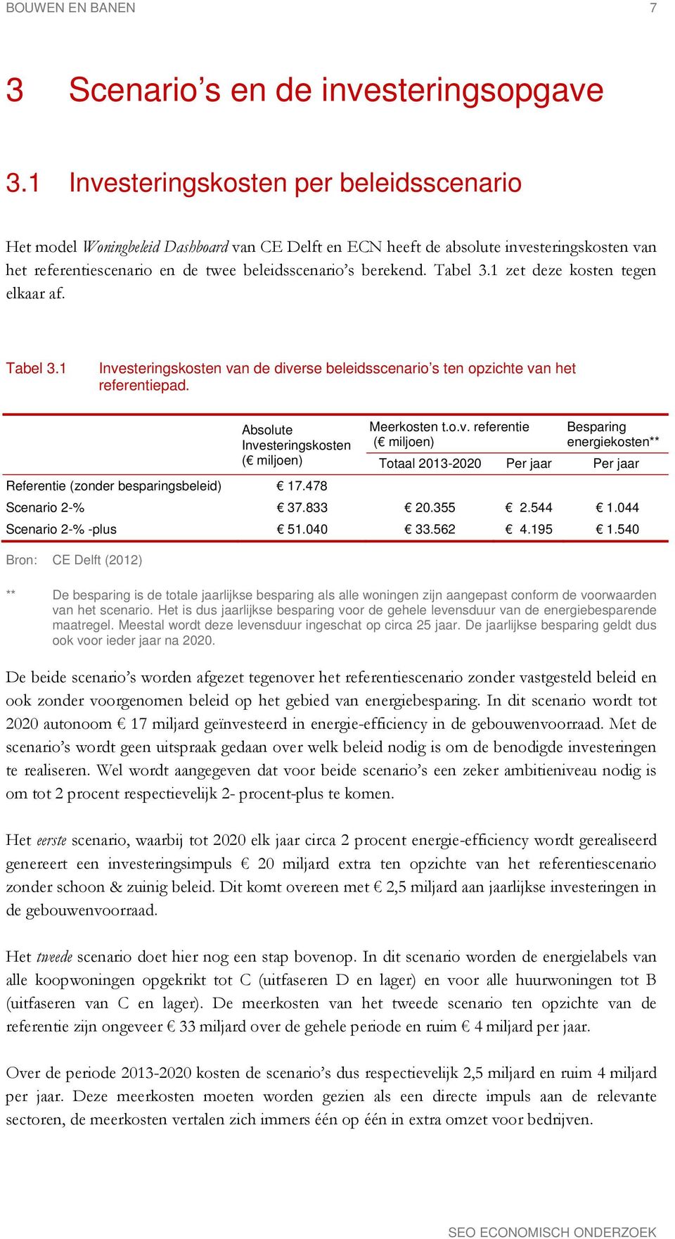 Tabel 3.1 zet deze kosten tegen elkaar af. Tabel 3.1 Investeringskosten van de diverse beleidsscenario s ten opzichte van het referentiepad. Absolute Investeringskosten ( miljoen) Meerkosten t.o.v. referentie ( miljoen) Besparing energiekosten** Totaal 2013-2020 Per jaar Per jaar Referentie (zonder besparingsbeleid) 17.